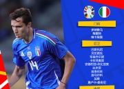 关于意大利新名单公布：尤文2人入选，米兰迎来新国脚，国米小将上位的信息