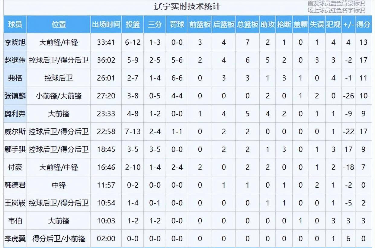 篮球比赛失利后球队调整策略，或将带来新的挑战的简单介绍