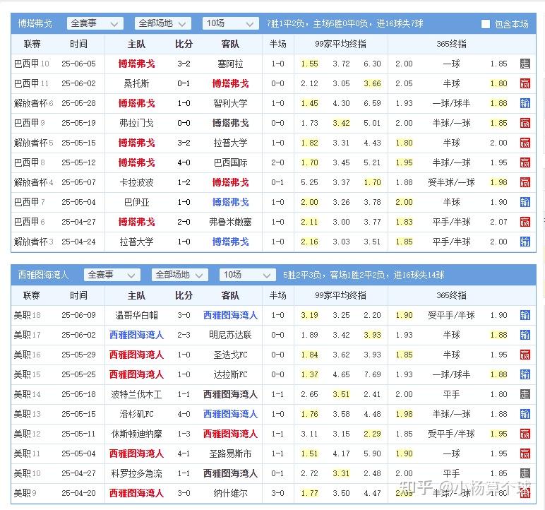 亚美体育官网-包含世俱杯死亡之组首秀!数据:巴黎华丽进攻破马竞的词条