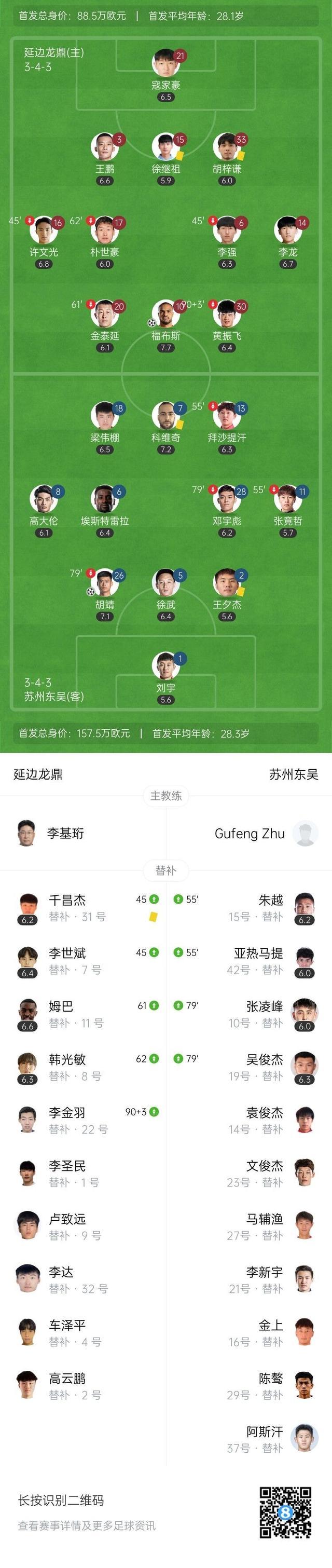 8连胜！延边魔鬼主场让中甲豪门绝望，1分差距逼近前三