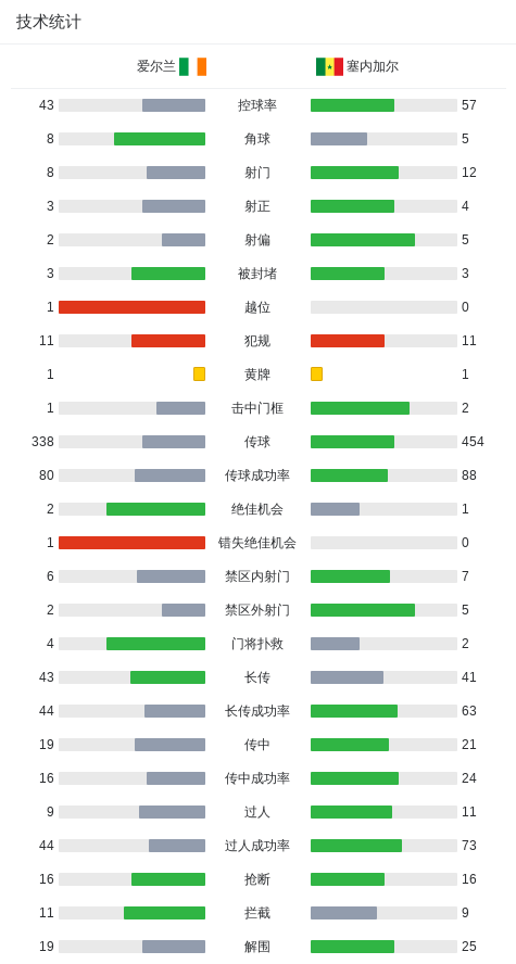 亚美体育app-包含夜刃联盟在今日Apex英雄比赛中表现亮眼，扳平比分，操作拉满的词条