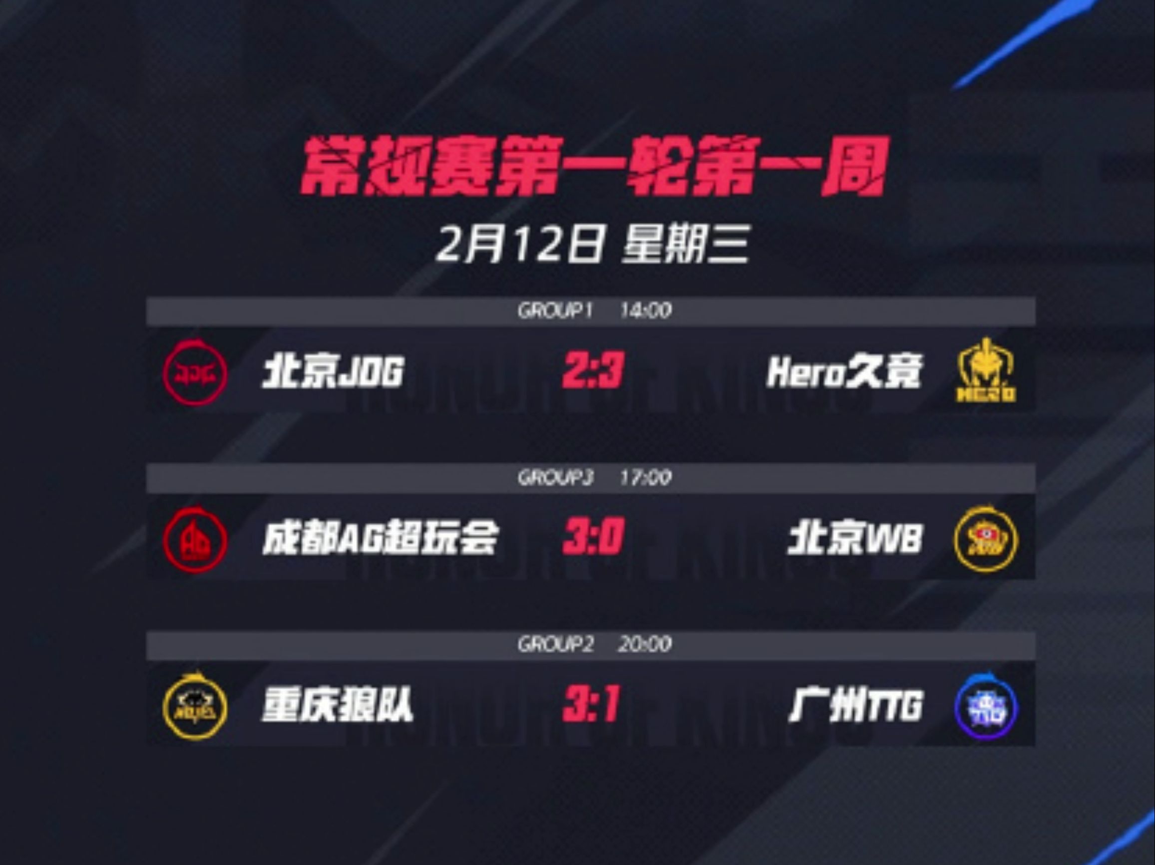 今日王者荣耀国际版战报：星辰联盟从落后到翻盘，统治赛场毫无争议的简单介绍