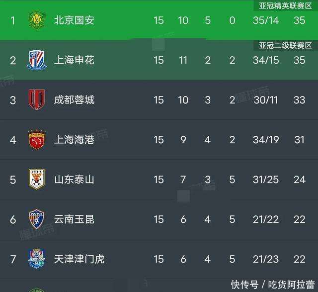 关键比赛中，东风战神率先晋级，全场高潮不断