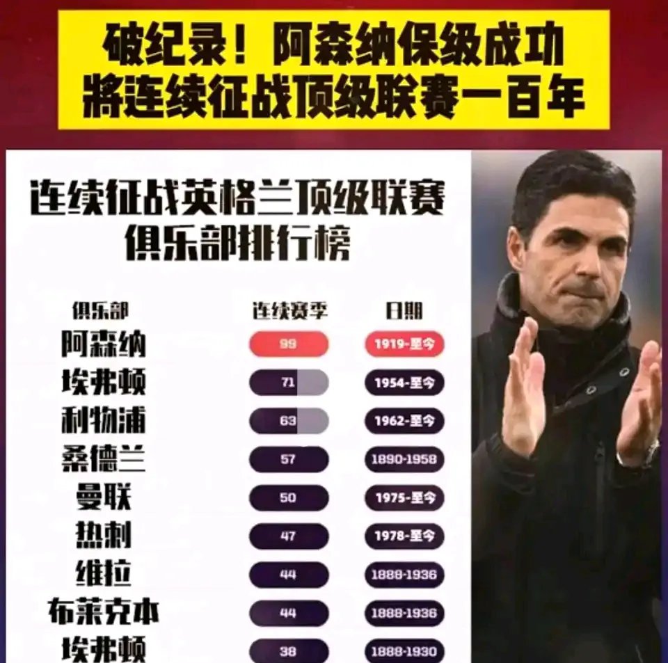 阿森纳杀疯了！5200万第四签到手，还要买3人，的简单介绍