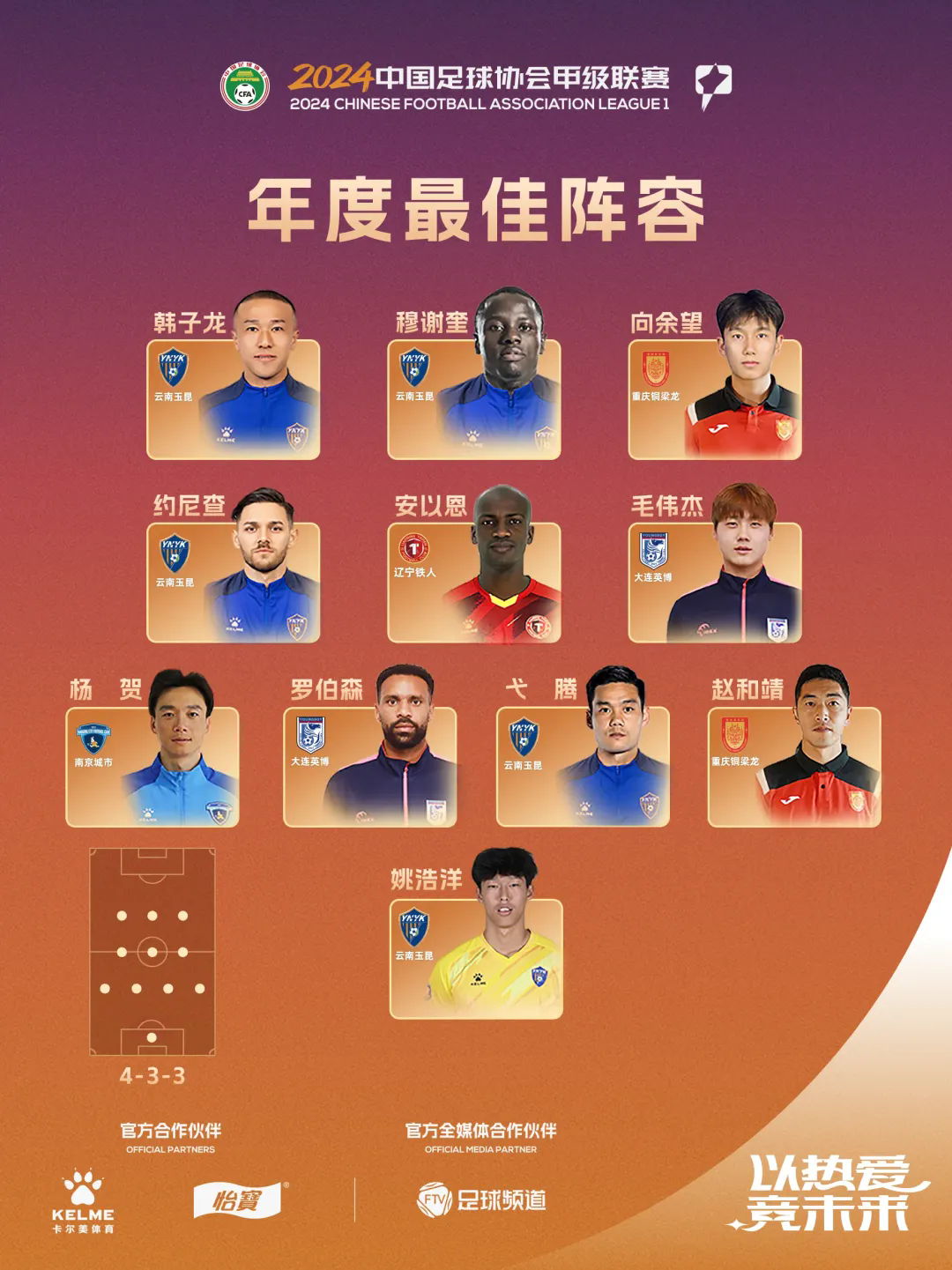 李金羽当选月最佳教练，辽宁迎中甲榜首大战，百万奖金