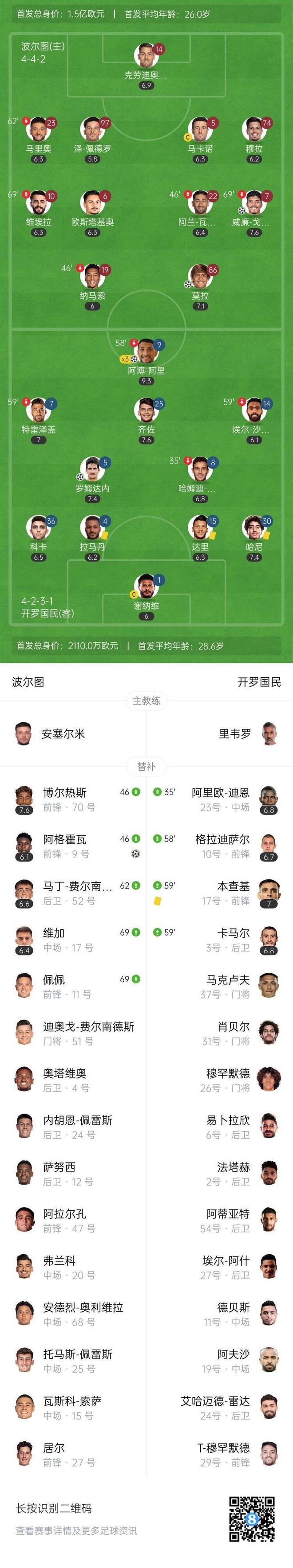 亚美体育官网入口-关于莫拉插上过掉门将，冷静挑射空门，波尔图1-1扳平比分的信息
