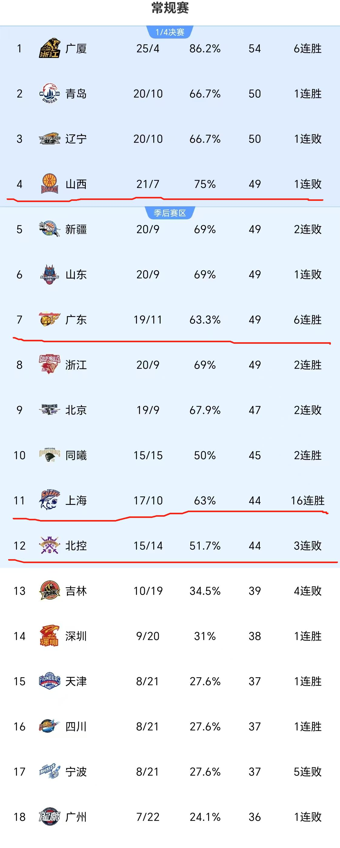 包含CBA官方最新消息，2025年选秀大会正式落户青岛！的词条
