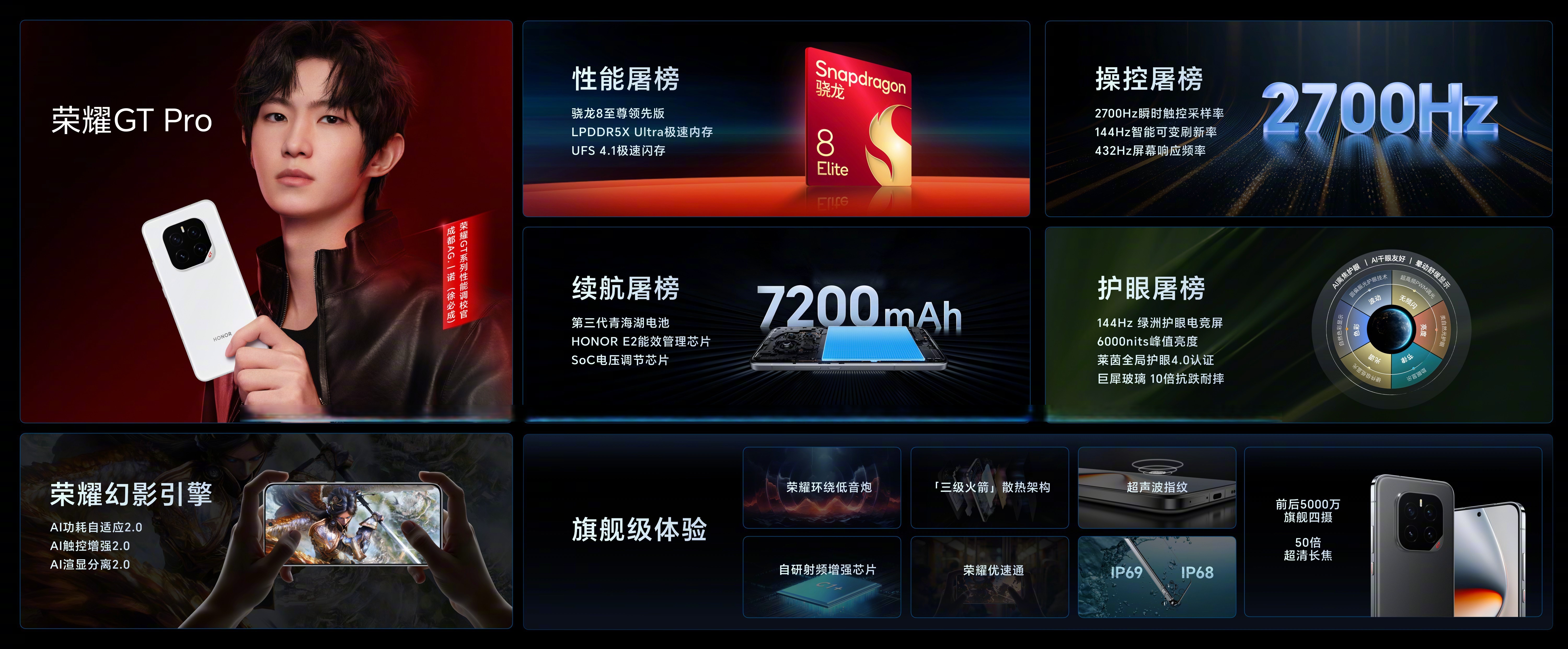 亚美体育app-强如开挂！电竞爱好者不可错过手机——荣耀GTPro的简单介绍