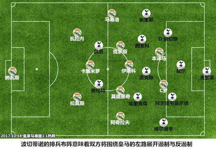 关于热刺求购皇马天才遭拒：逻辑分析的信息