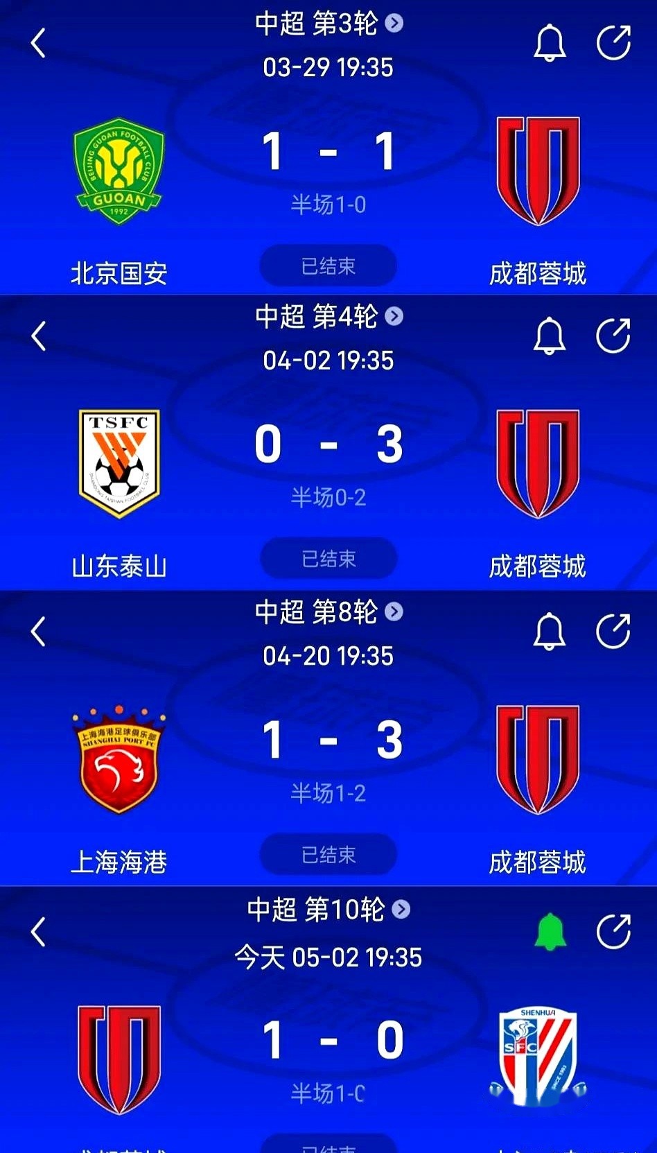包含成都蓉城中甲第4冲超，3年亚冠4年争冠，这支球队凭的是的词条