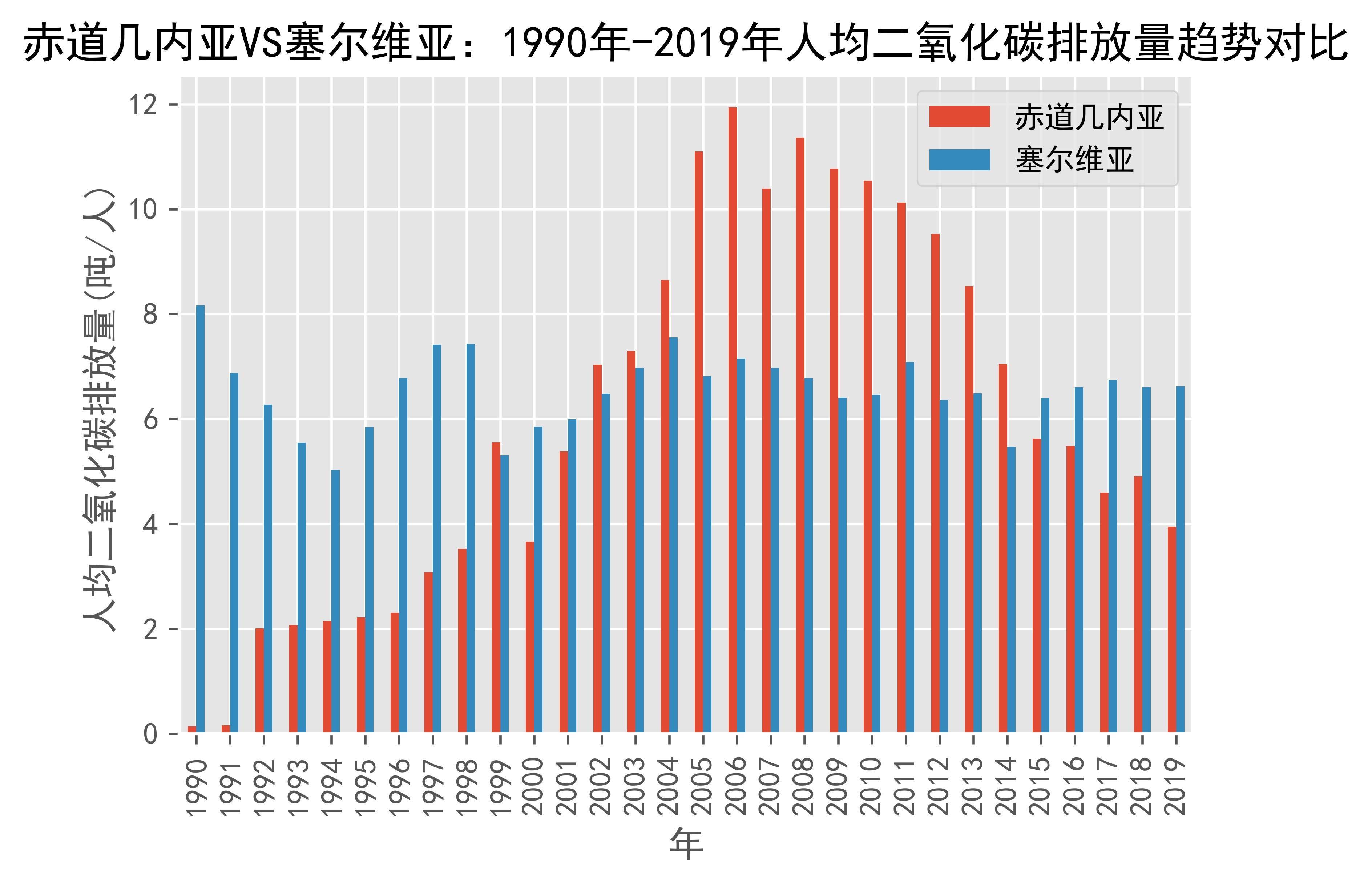 关于塞尔维亚战胜赤道几内亚，晋级欧洲杯附加赛的信息