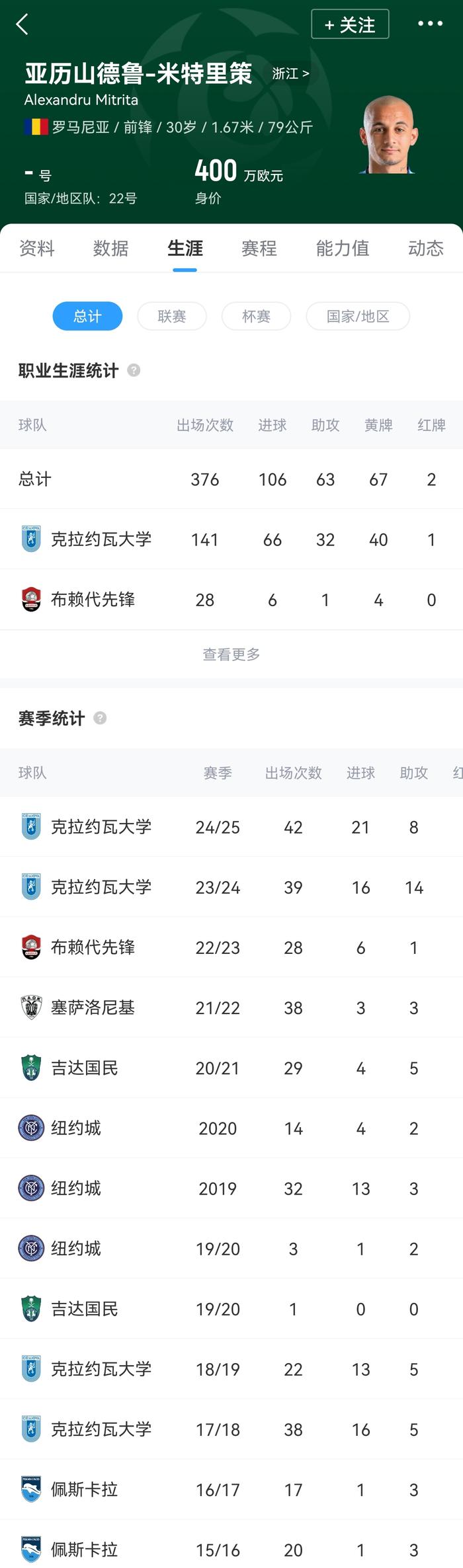 亚美体育平台-强援到队！罗马尼亚国脚米特里策已与浙江FC会合的简单介绍