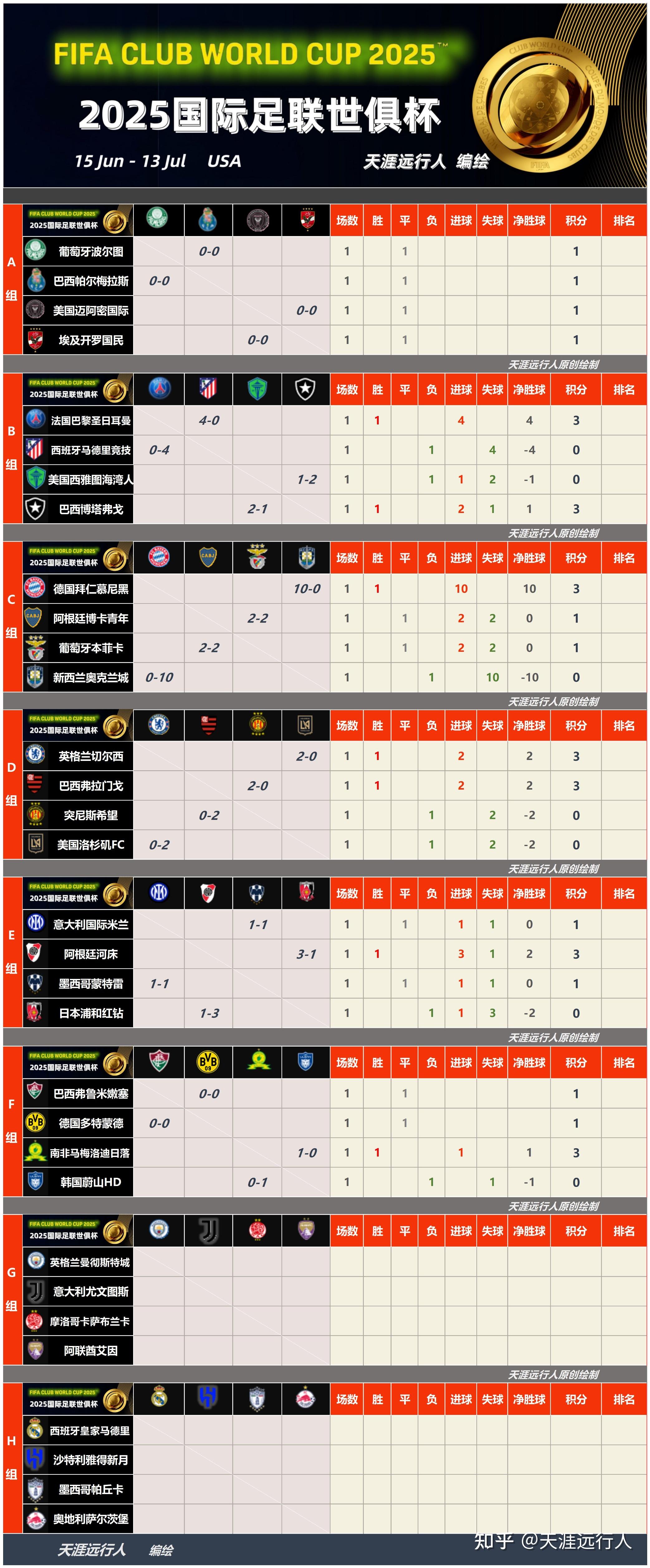 亚美体育平台-包含弗鲁米嫩塞0-0多特半场数据：射门8-3，射正2-0，良机0-0的词条