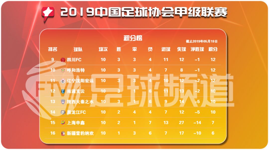 亚美体育平台-青岛黄海客场不敌南昌八一，积分榜下滑的简单介绍
