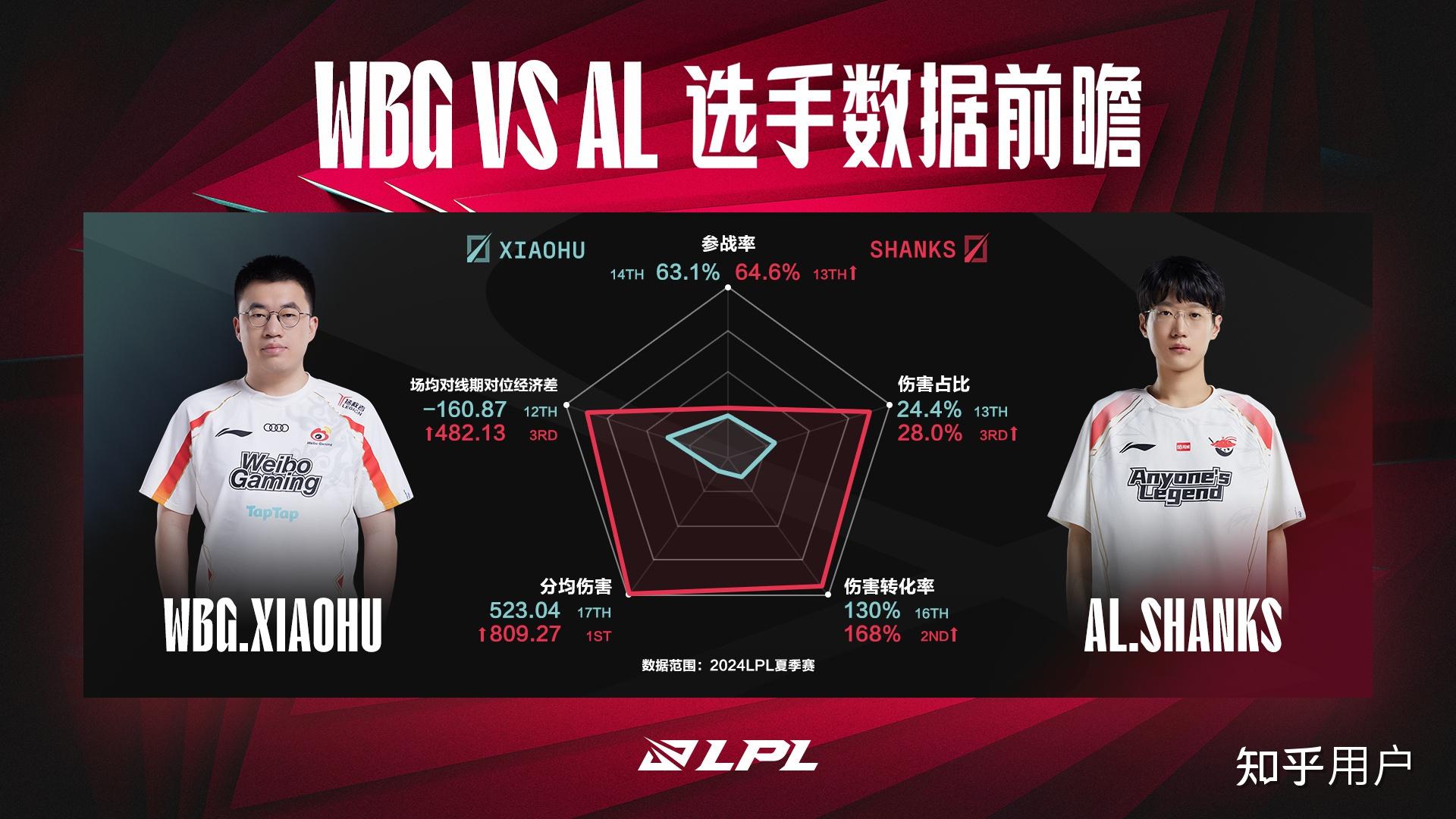 亚美体育app-LPL赛事现场：AL的故事从这里开始