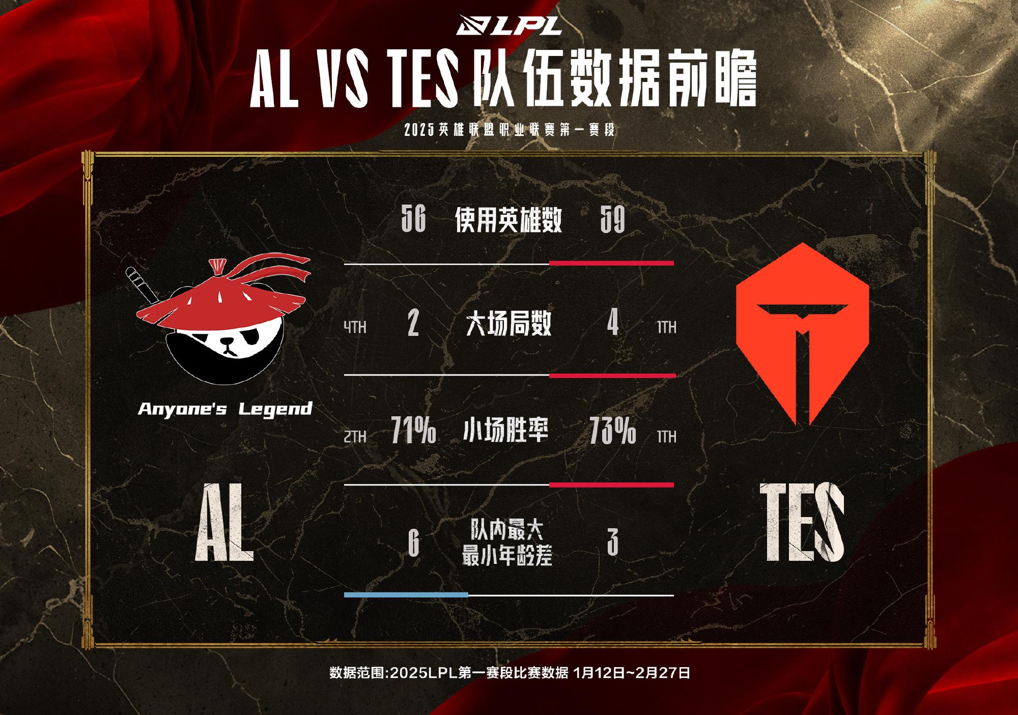 LPL赛事现场：AL的故事从这里开始